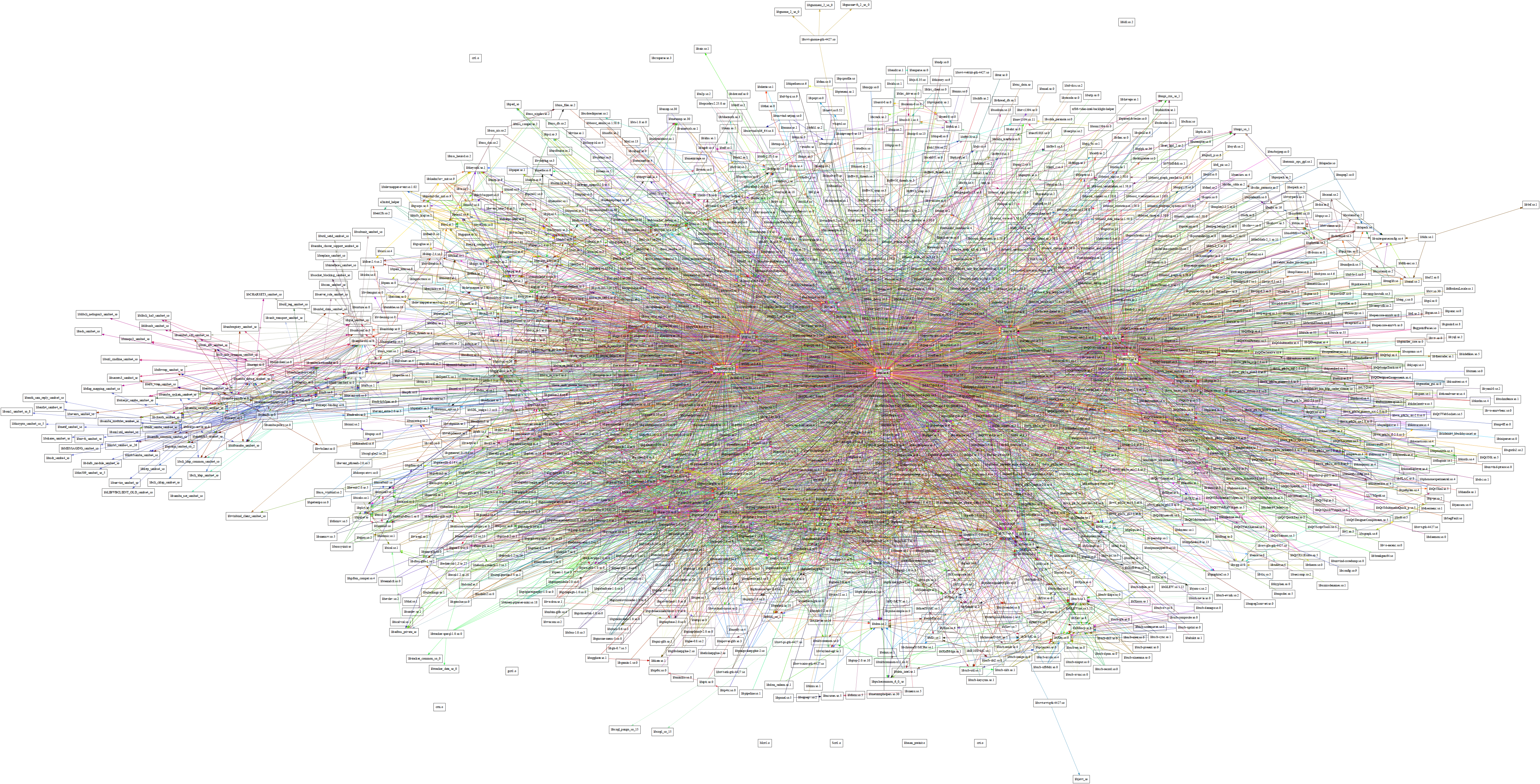 Linux System Dependencies